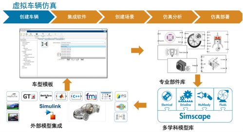 軟件定義汽車(chē)時(shí)代,軟件開(kāi)發(fā)體系將如何重塑